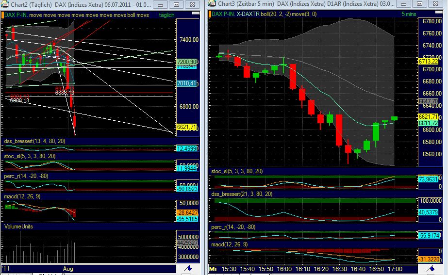 Quo Vadis Dax 2011 - All Time High? 426670