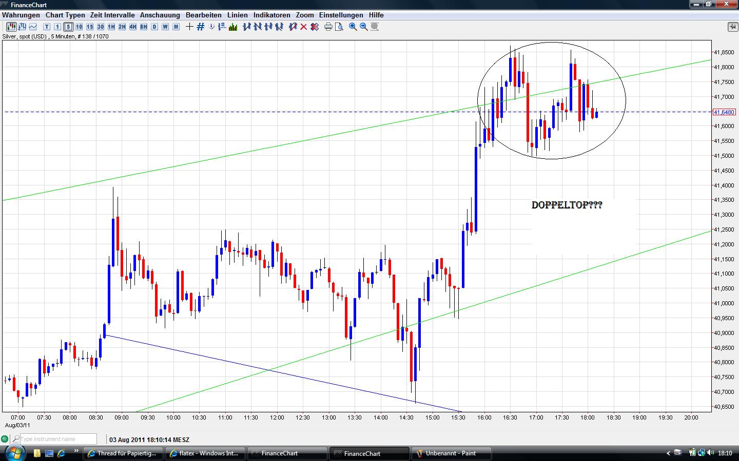 Thread für Papiertiger 426701