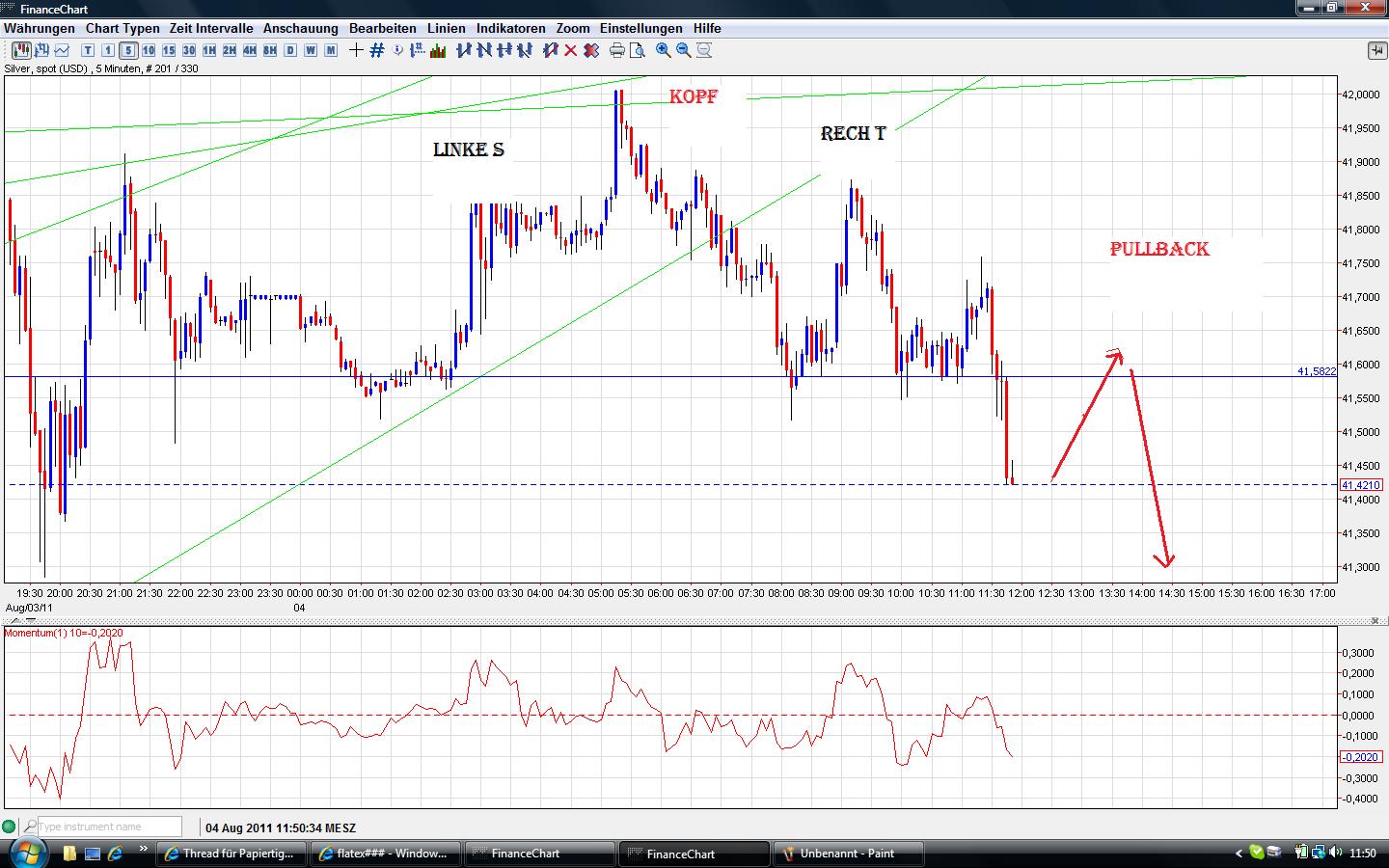 Thread für Papiertiger 426956