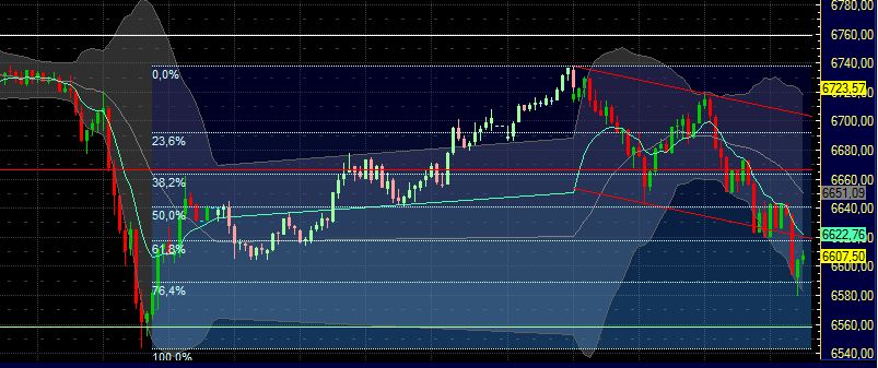 Quo Vadis Dax 2011 - All Time High? 426979