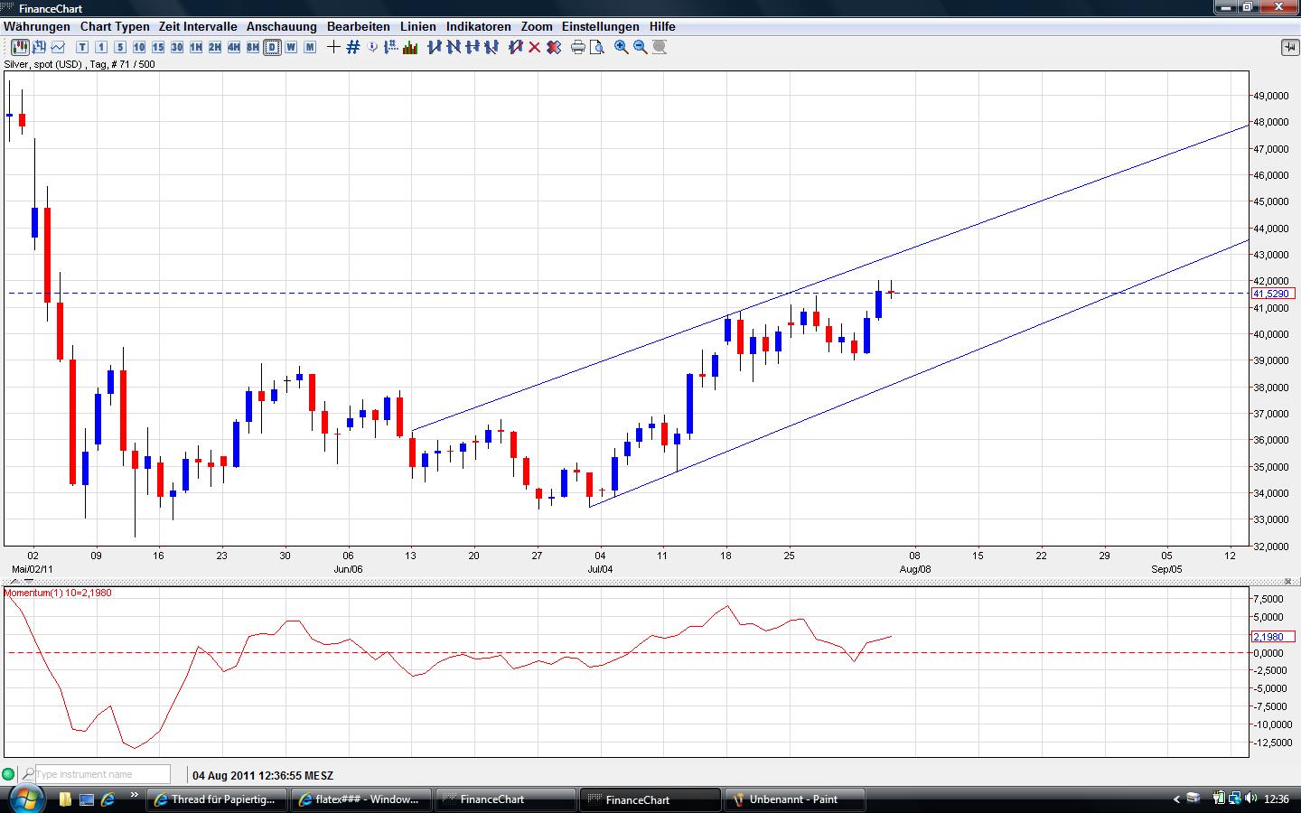Thread für Papiertiger 426982
