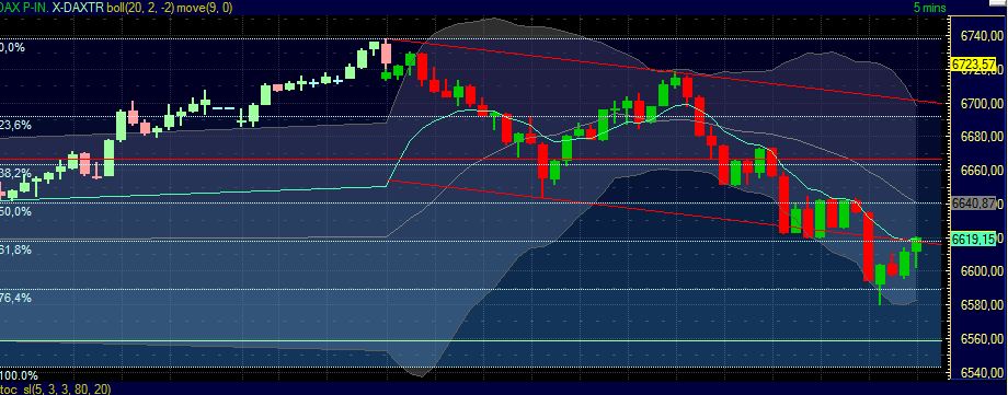 Quo Vadis Dax 2011 - All Time High? 426983