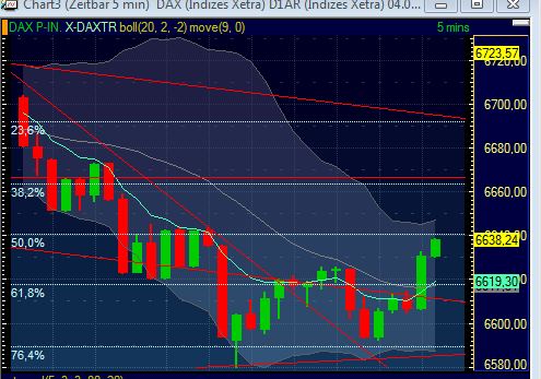 Quo Vadis Dax 2011 - All Time High? 427006
