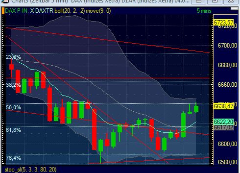 Quo Vadis Dax 2011 - All Time High? 427009