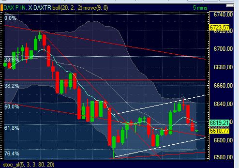Quo Vadis Dax 2011 - All Time High? 427016