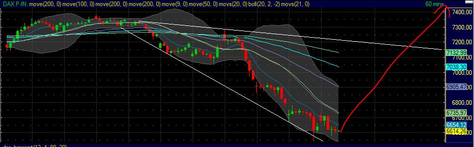 Quo Vadis Dax 2011 - All Time High? 427018