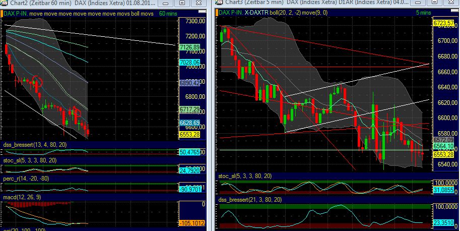 Quo Vadis Dax 2011 - All Time High? 427069