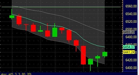 Quo Vadis Dax 2011 - All Time High? 427116