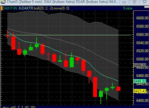 Quo Vadis Dax 2011 - All Time High? 427121