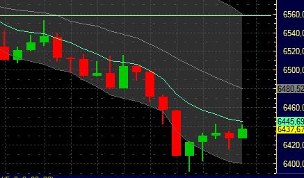 Quo Vadis Dax 2011 - All Time High? 427127