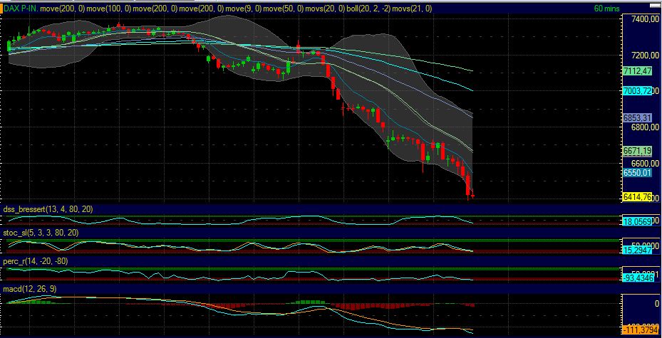 Quo Vadis Dax 2011 - All Time High? 427149