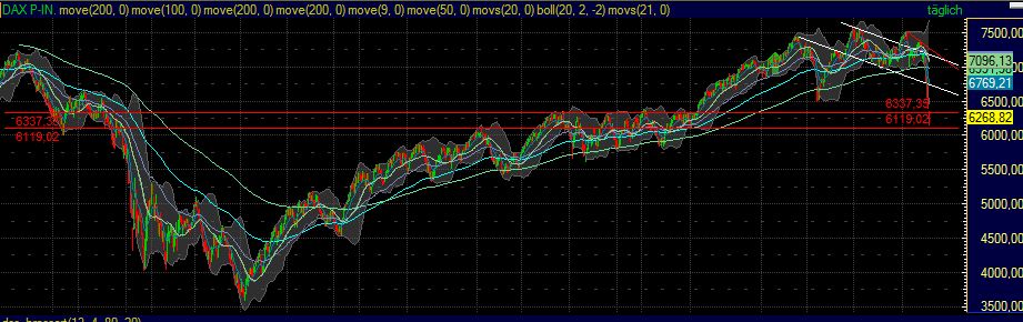 Quo Vadis Dax 2011 - All Time High? 427518