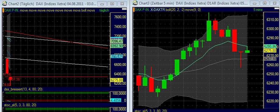 Quo Vadis Dax 2011 - All Time High? 427521