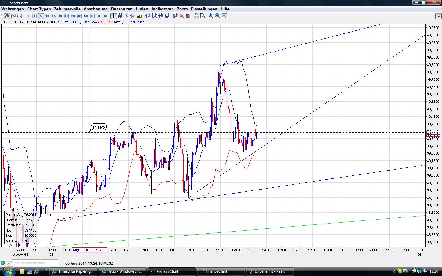 Thread für Papiertiger 427523