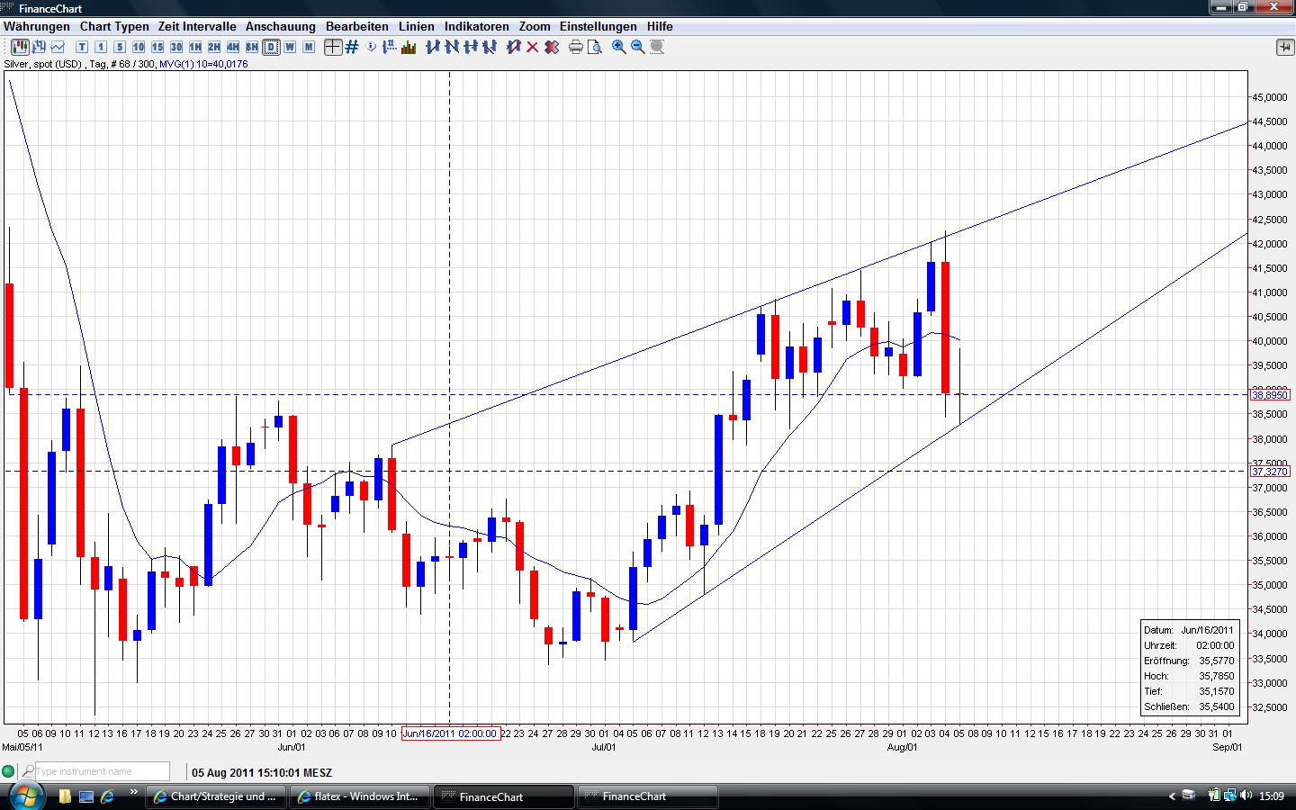 Thread für Papiertiger 427566