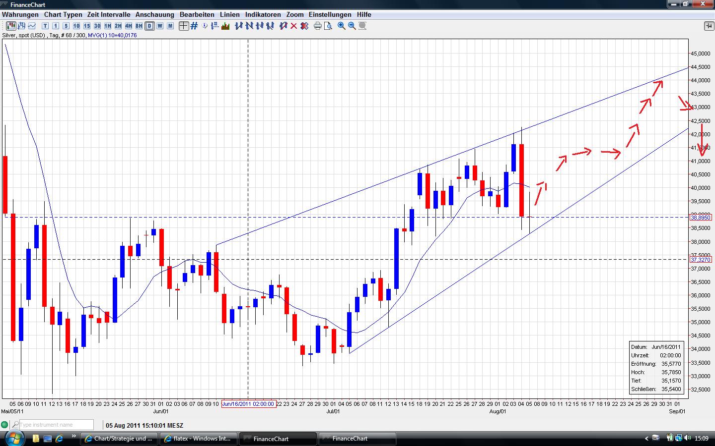 Thread für Papiertiger 427572