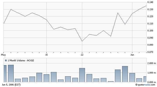 Laufband - Werbung - Einsteigen ?? 42768