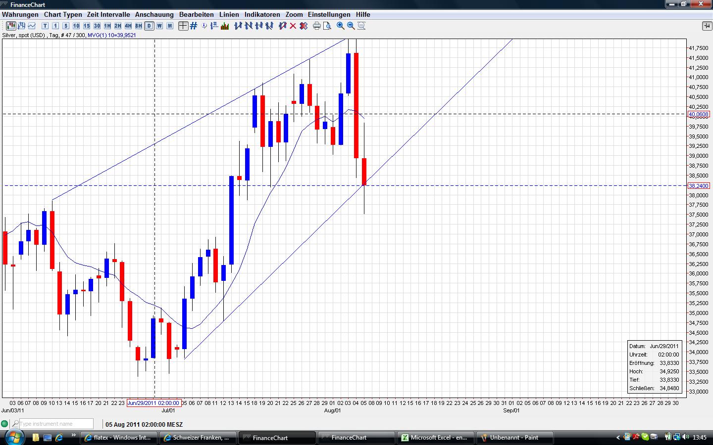 Thread für Papiertiger 427748