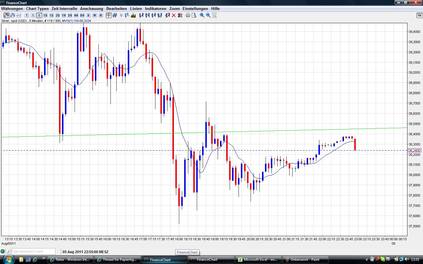 Thread für Papiertiger 427751