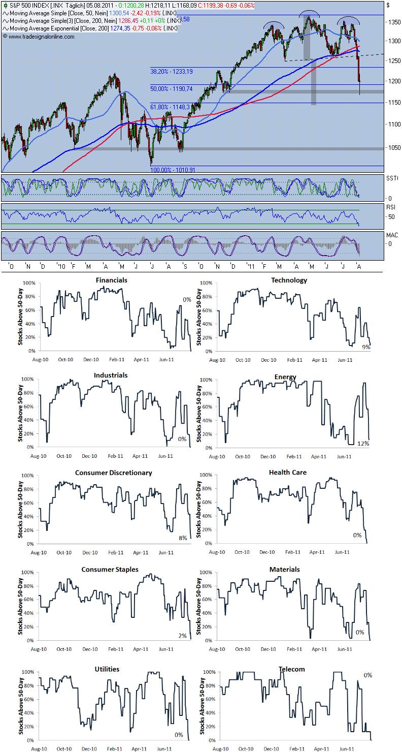 Antizykliker-Thread - v2.0 427902