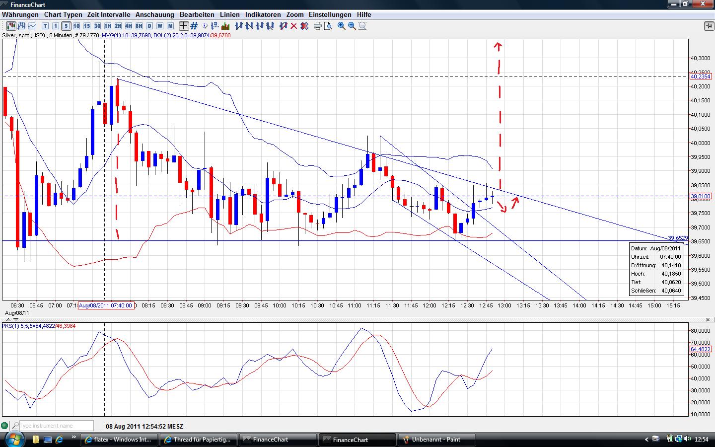 Thread für Papiertiger 428172