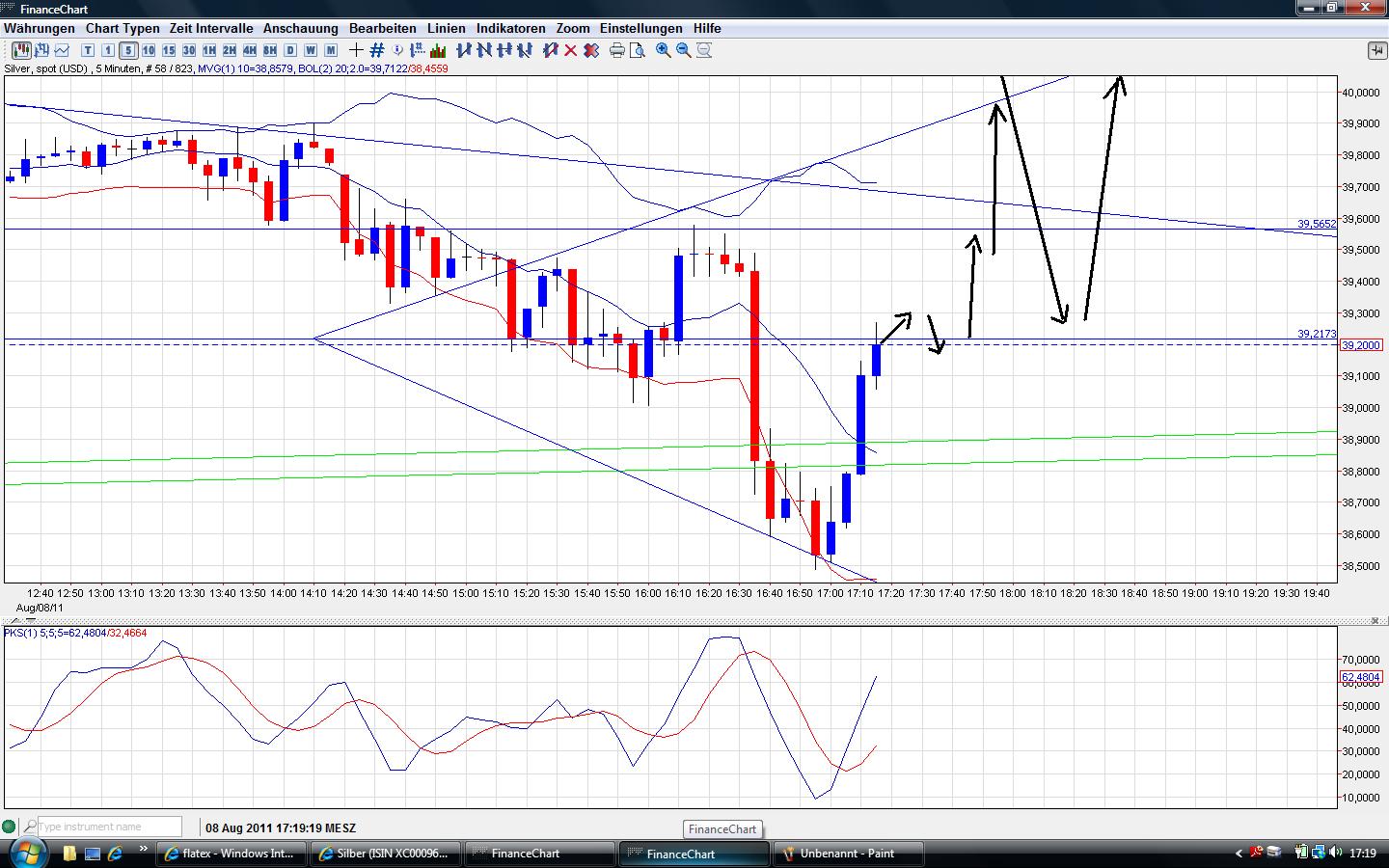 Thread für Papiertiger 428240