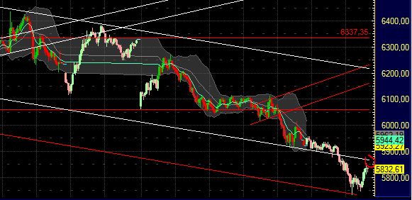 Quo Vadis Dax 2011 - All Time High? 428338