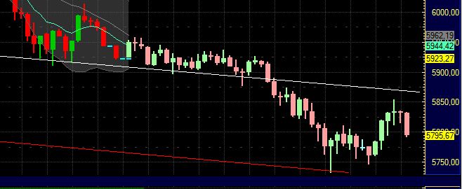 Quo Vadis Dax 2011 - All Time High? 428341