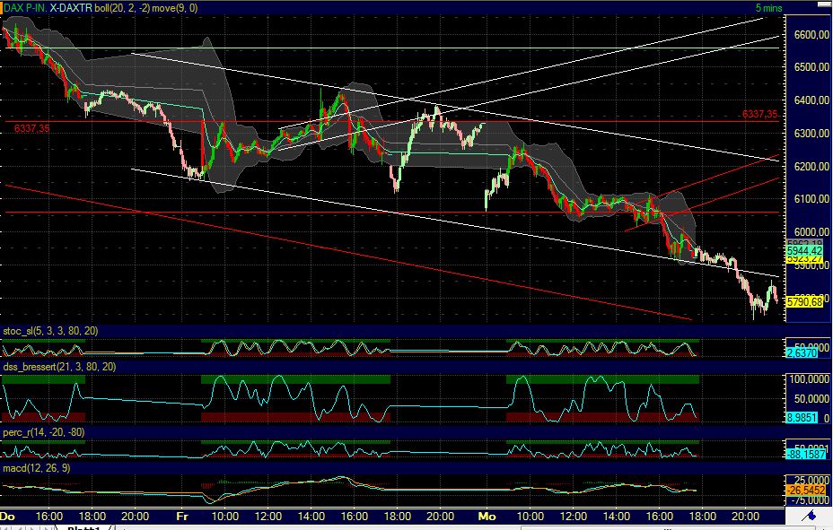 Quo Vadis Dax 2011 - All Time High? 428345