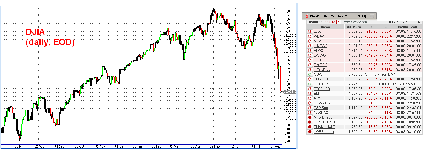 Die Bullen scharren gar nicht mit den Hufen, 428396
