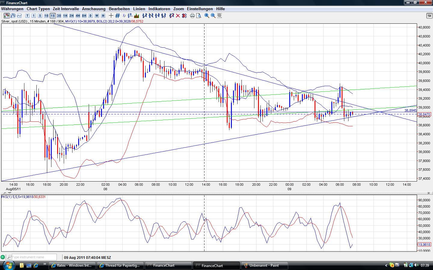 Thread für Papiertiger 428455