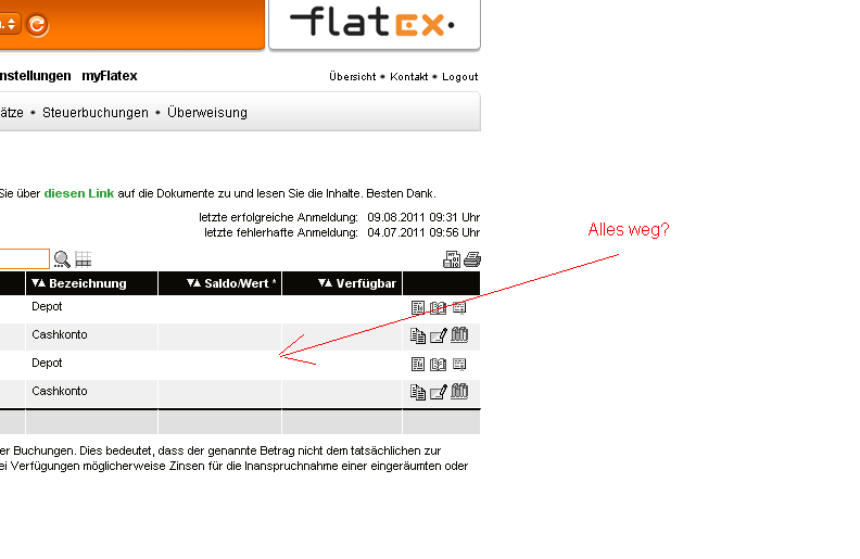 Quo Vadis Dax 2011 - All Time High? 428500