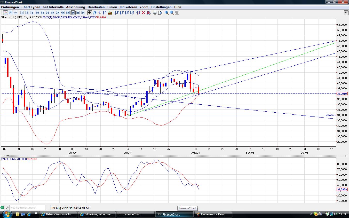 Thread für Papiertiger 428535