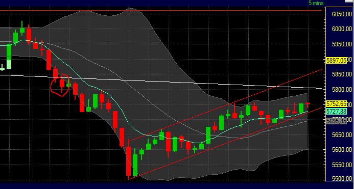 Quo Vadis Dax 2011 - All Time High? 428561