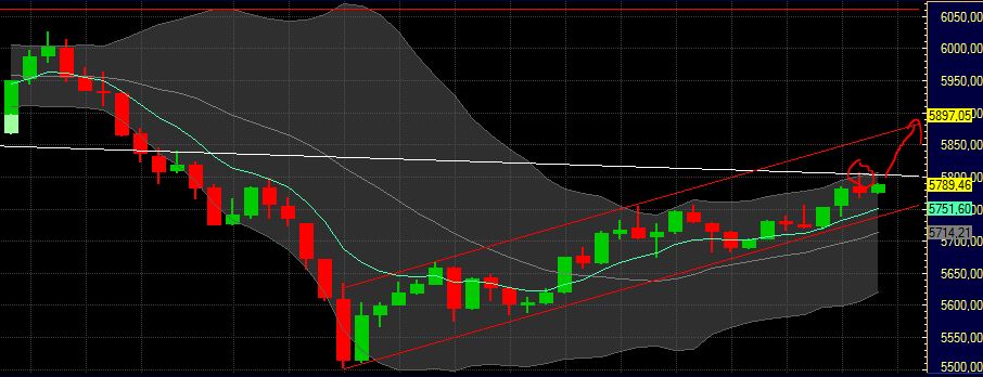 Quo Vadis Dax 2011 - All Time High? 428563