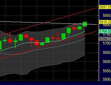 Quo Vadis Dax 2011 - All Time High? 428568