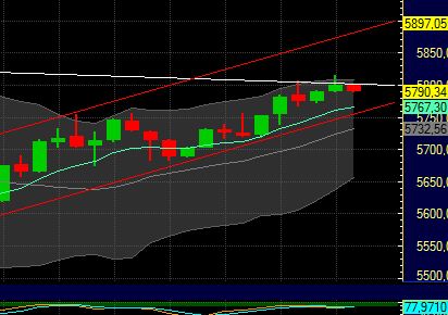 Quo Vadis Dax 2011 - All Time High? 428574