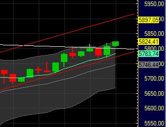 Quo Vadis Dax 2011 - All Time High? 428577