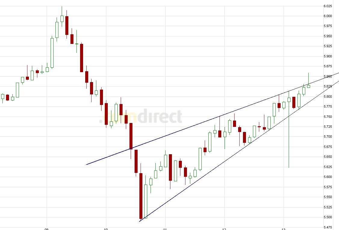 Quo Vadis Dax 2011 - All Time High? 428586