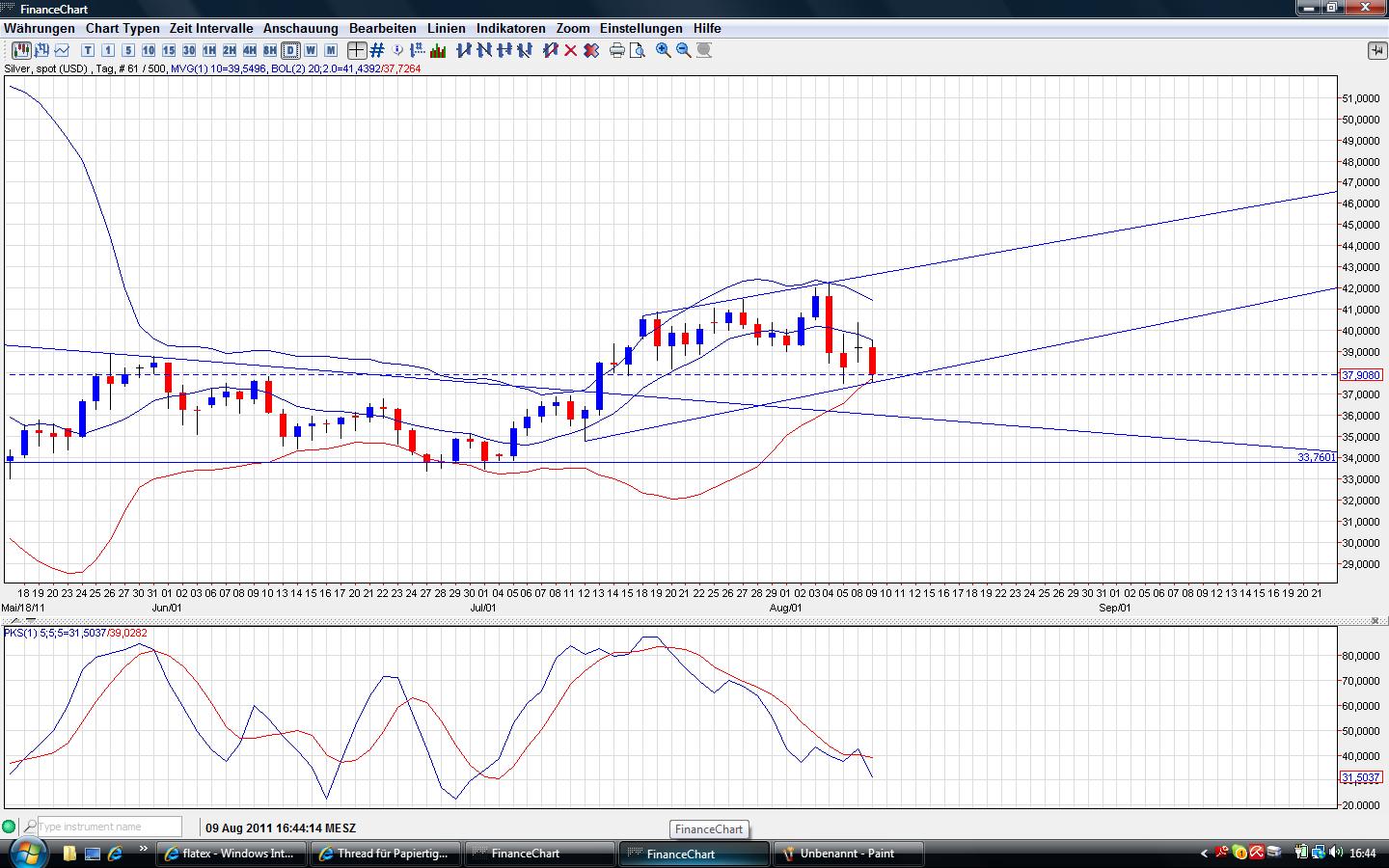 Thread für Papiertiger 428644