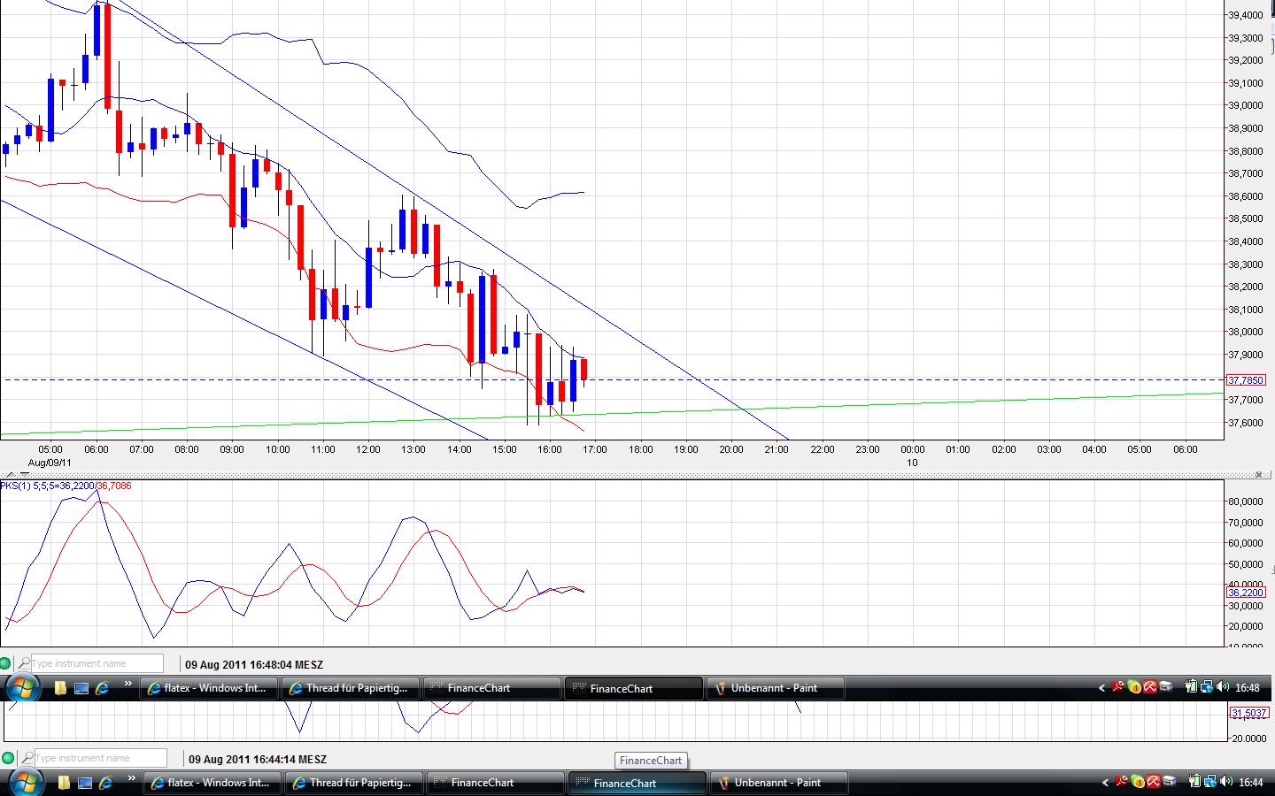 Thread für Papiertiger 428646