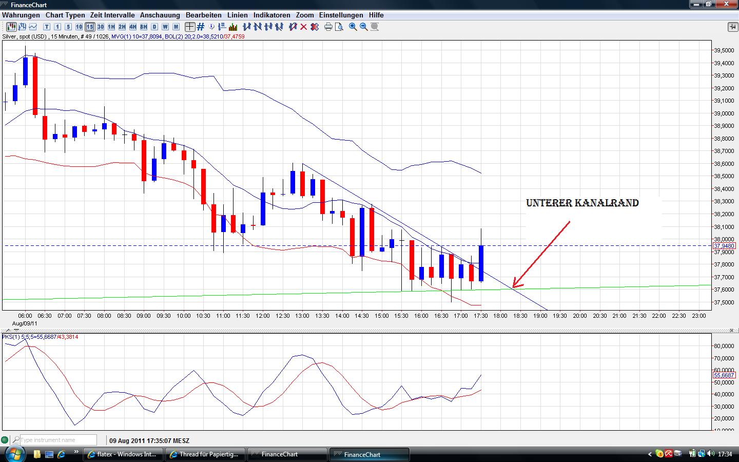 Thread für Papiertiger 428661