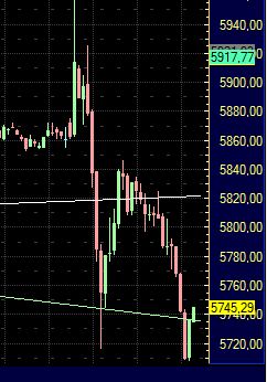 Quo Vadis Dax 2011 - All Time High? 428709