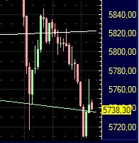 Quo Vadis Dax 2011 - All Time High? 428711