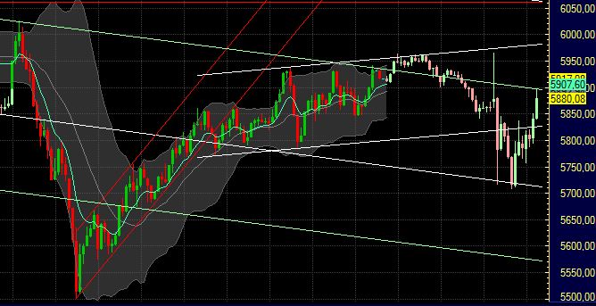 Quo Vadis Dax 2011 - All Time High? 428720