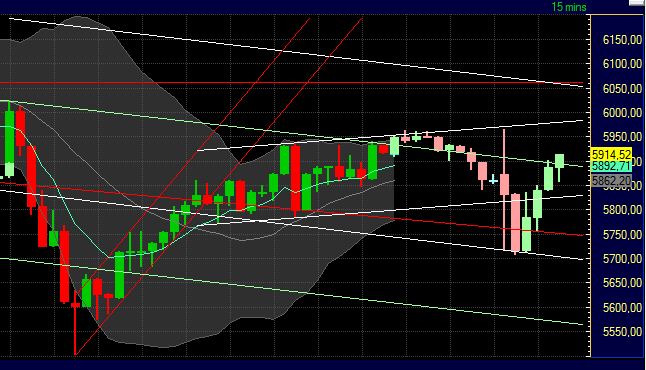 Quo Vadis Dax 2011 - All Time High? 428726