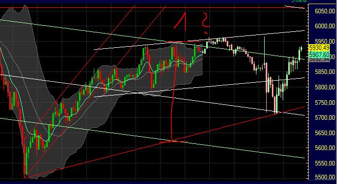 Quo Vadis Dax 2011 - All Time High? 428729