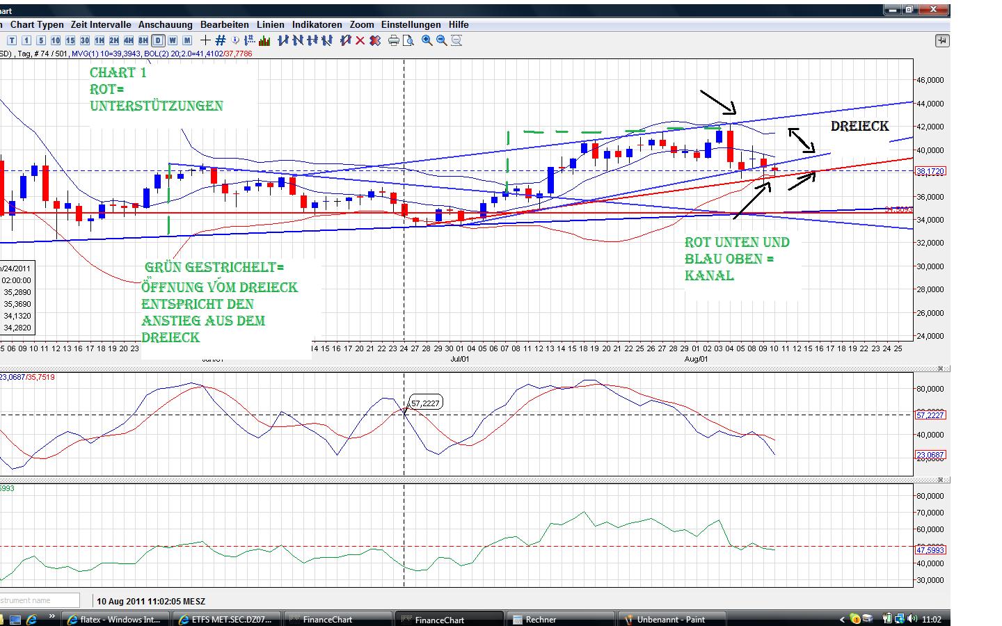 Thread für Papiertiger 428863