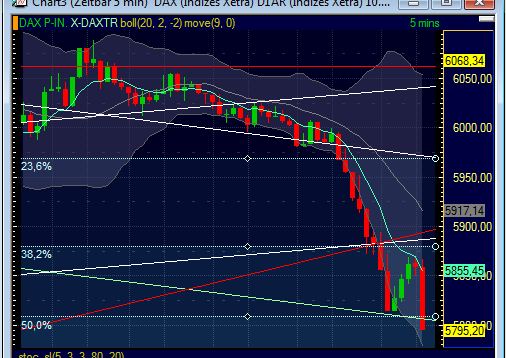 Elliott Wave DAX daily 428933