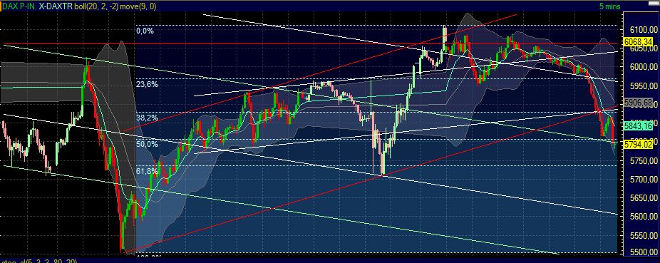 Elliott Wave DAX daily 428934